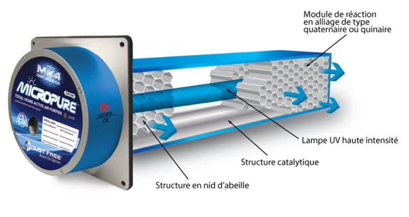 SYSTEME DE DESINFECTION 