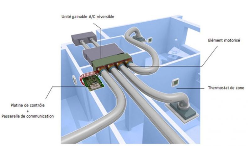pompe à chaleur de type gainable Biganos
